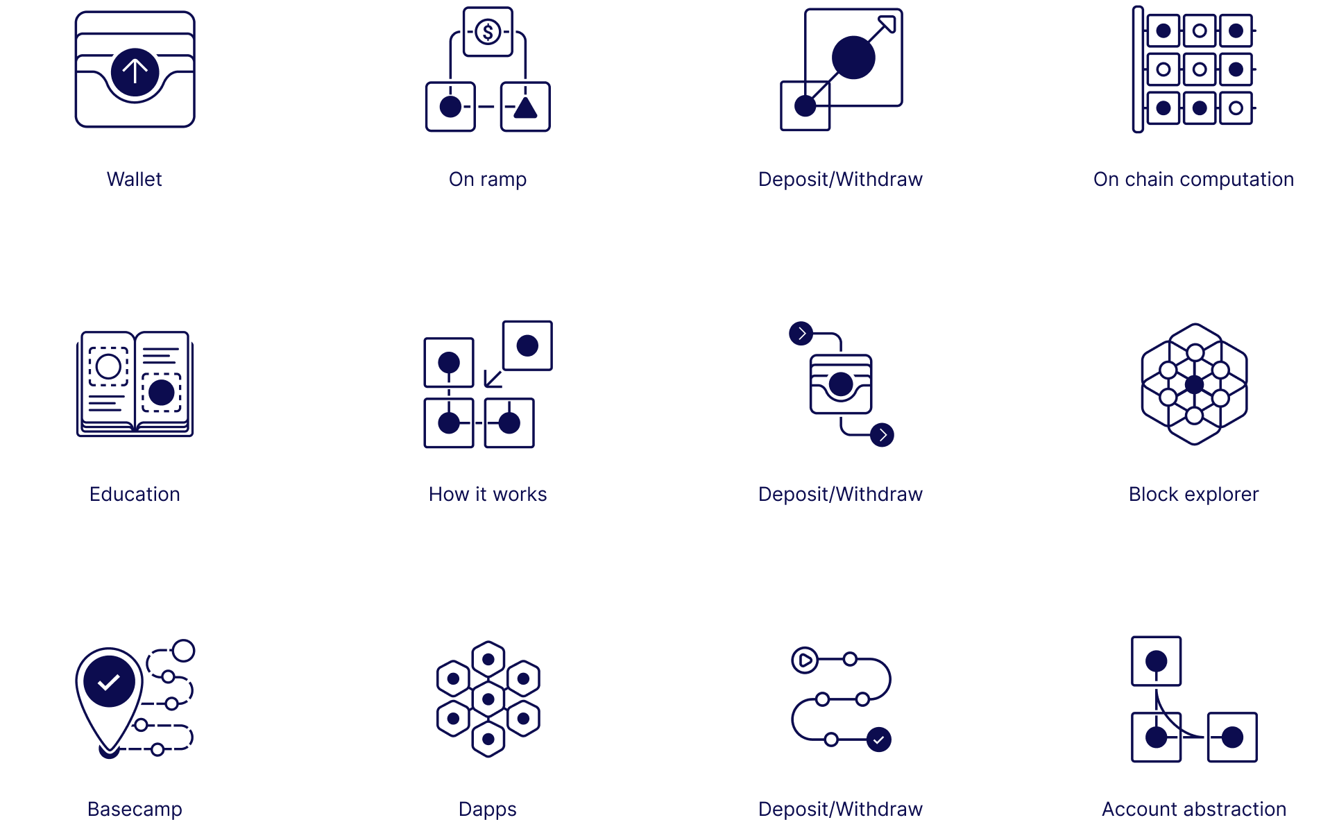 Starknet icon set — full library of product icons in the brand visual language