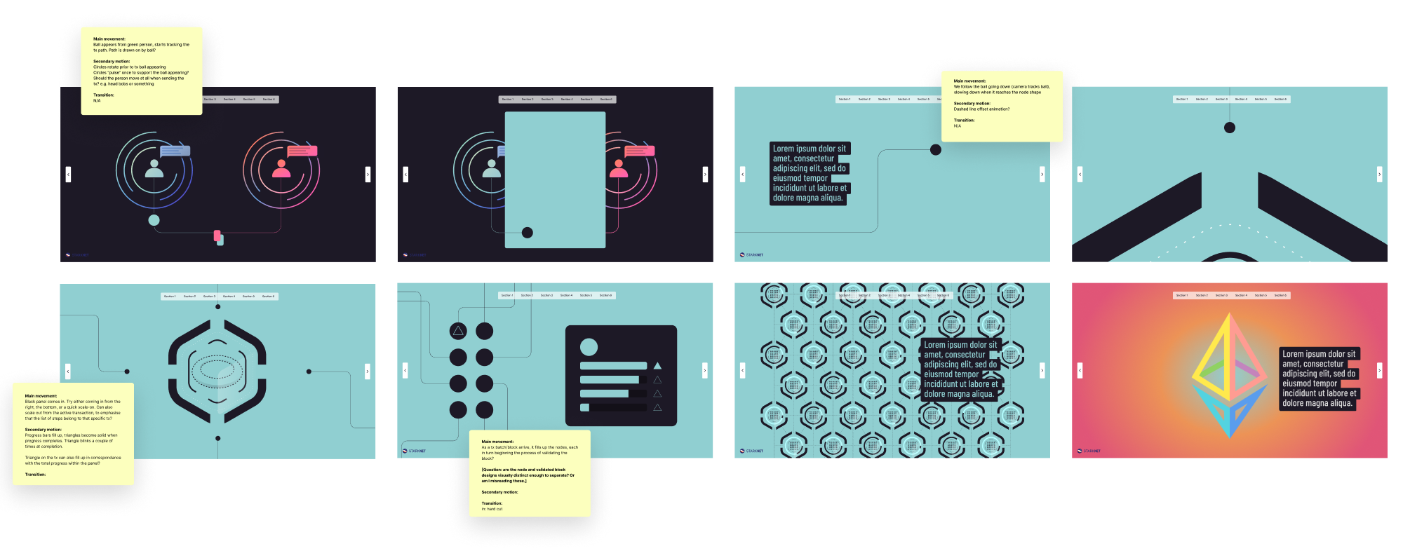 Education series storyboard — showing the animated video chapter structure and visual system