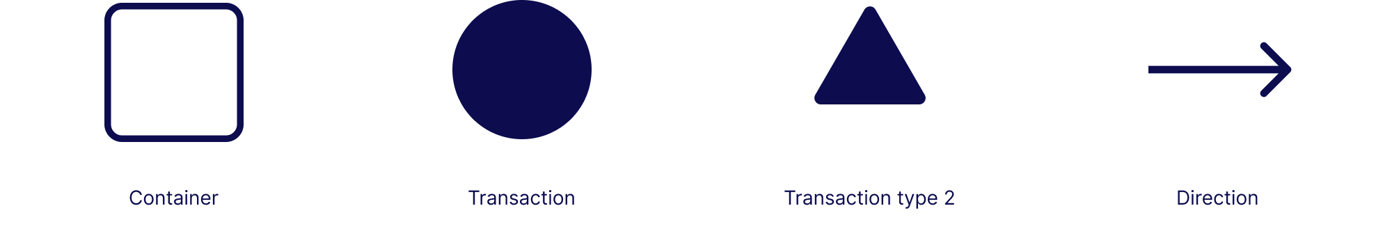 Starknet icon construction — showing the geometric parts that make up the icon system