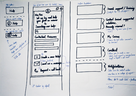 Early help widget sketches