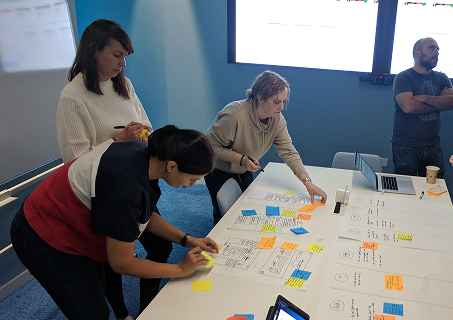 Team working through research findings