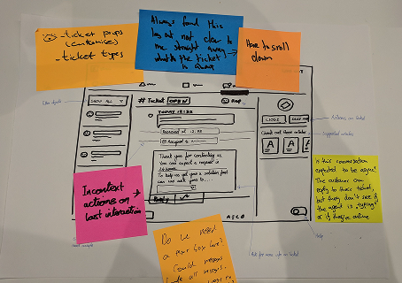 Paper wireframes and sticky note annotations