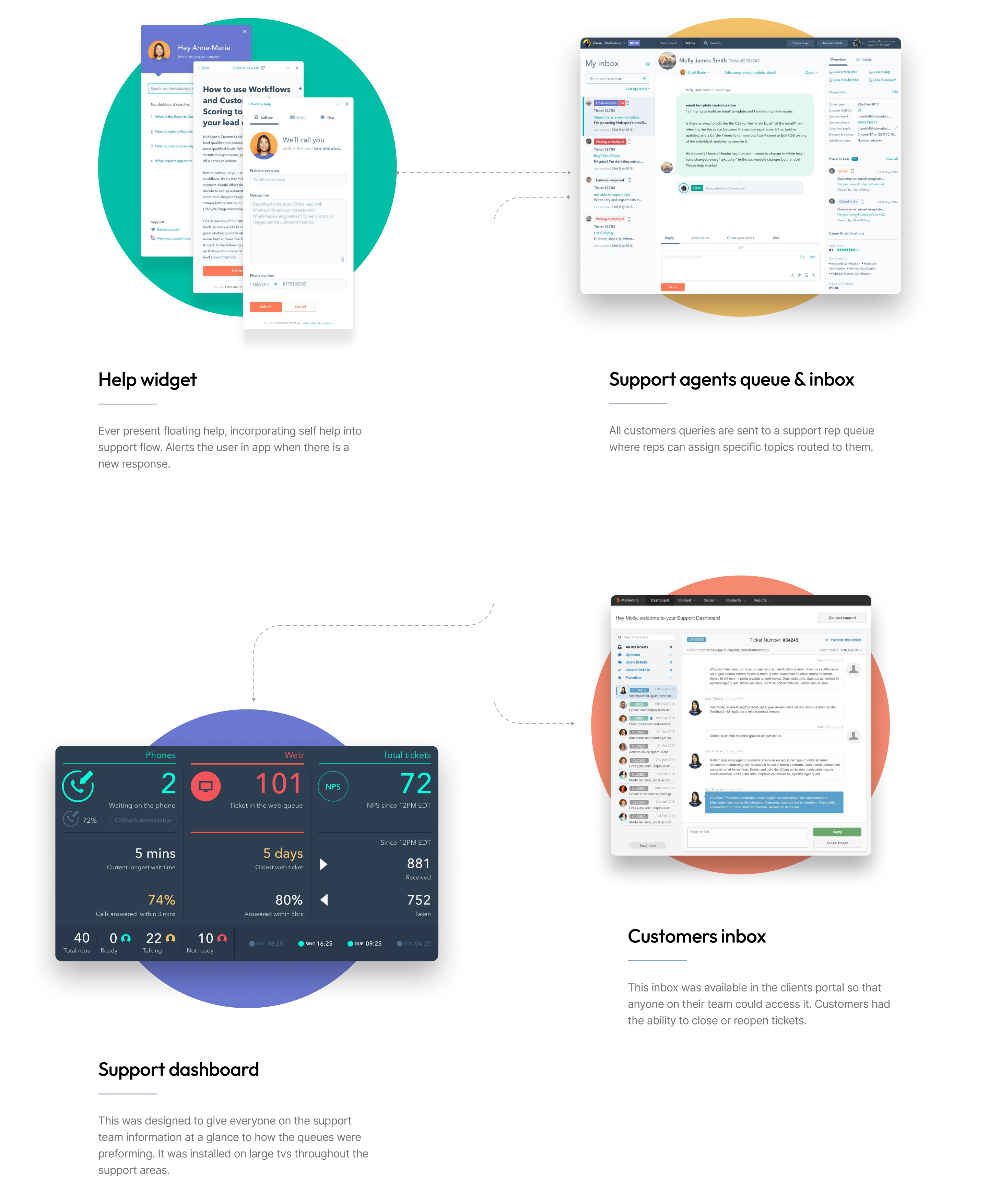 Overview of the unified support system — help widget and support inbox side by side